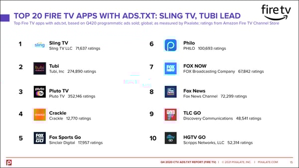 Top fire tv apps discount